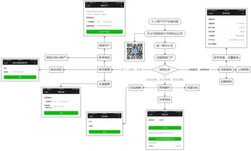校园网接入服务